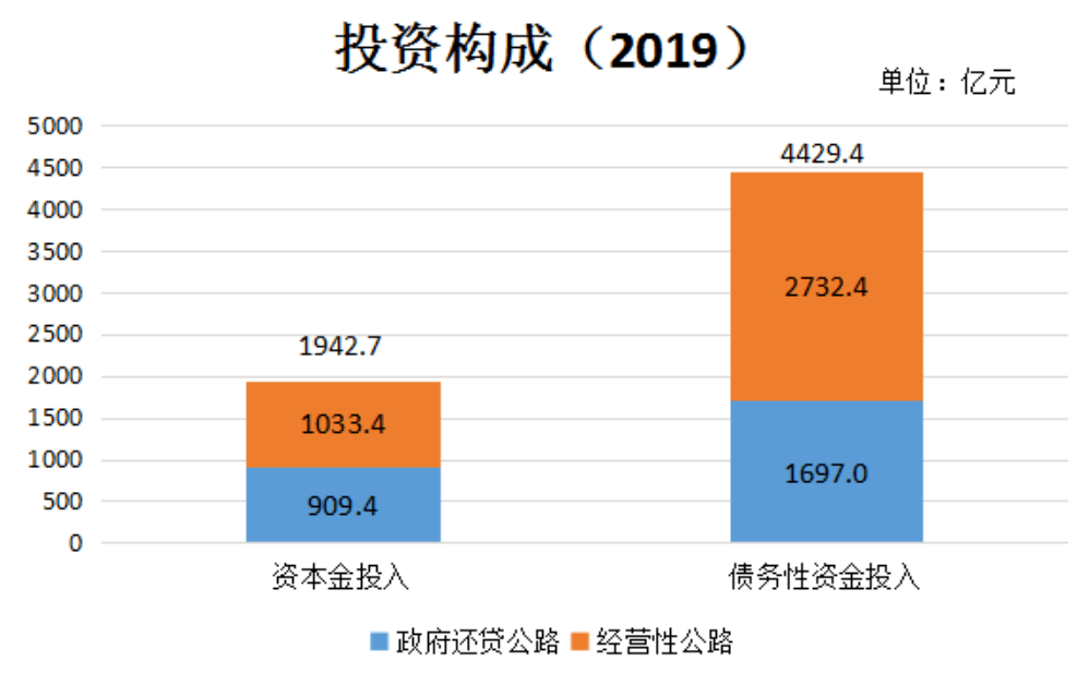 《2019年贵州省收费公路统计公报》发布‘hth华体会’(图5)