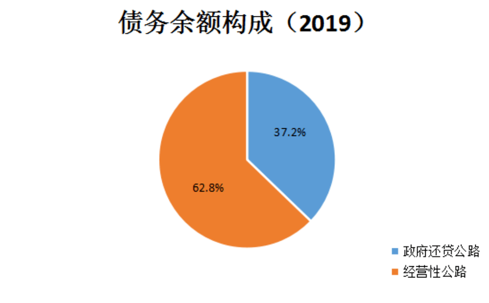 《2019年贵州省收费公路统计公报》发布‘hth华体会’(图7) 《2019年贵州省收费公路统计公报》发布‘hth华体会’(图7)